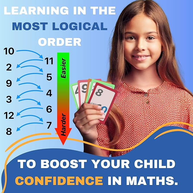 Multiplication Flash Cards with Tricks for Kids - Times Tables Hacks: A Fun and Easy Way to Learn Multiplication