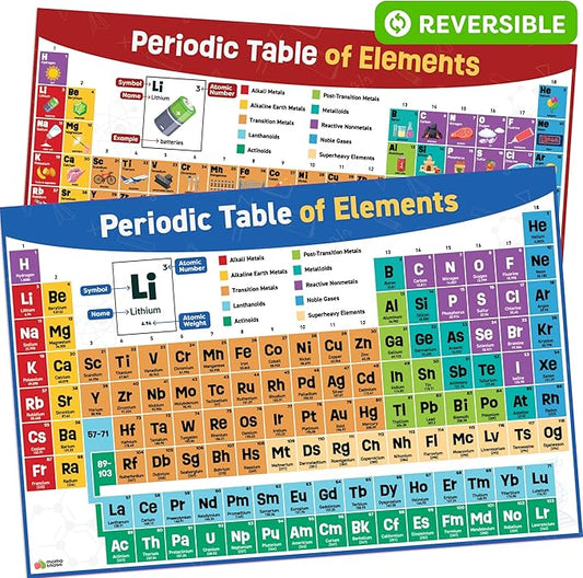 Periodic Table Poster for Classroom - 24” x 16” - Reversible Large Periodic Table of Elements Poster Chart for Kids - 2025 Updated Chemistry Science Posters - Classroom Educational Posters Wall Decor