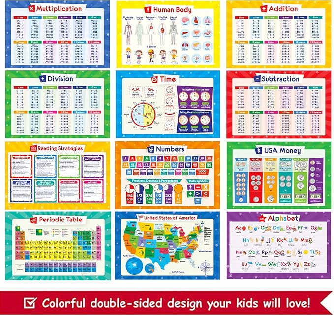 32 Set of 59 Colorful Educational Posters for Kids - 17x11, Multiplication Chart, Alphabet ABC Poster, Periodic Table, USA, World Map, Classroom Posters, Homeschool Supplies - Laminated & Flat, 17x11