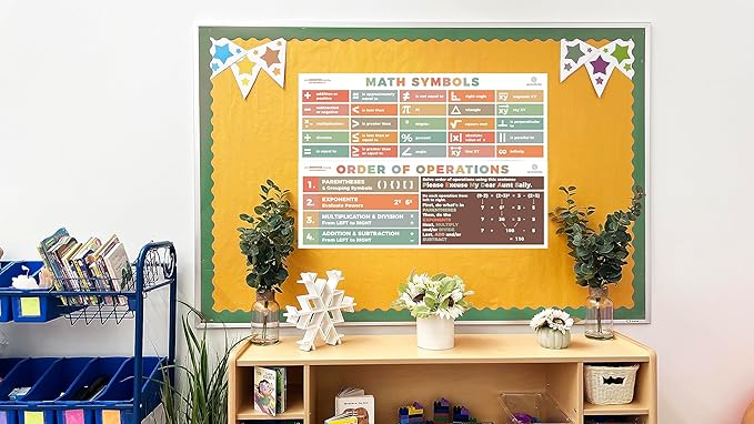 Sproutbrite Math Posters PEMDAS Neutral Boho/Bright MultiColors Order of Operations Symbols Mathematics Classroom Decorations for Teachers - Banners Bulletin Board and Wall Decor for Elementary and