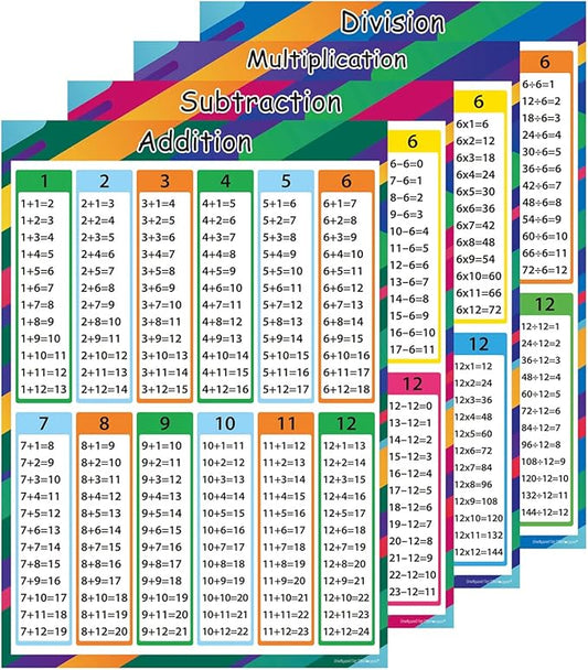 Wisdompro 4 Pack Extra Large Educational Math Posters, Multiplication Division Addition Subtraction Education Times Table Chart for Kids, Elementary, Middle School Classroom - 17 x 24 Inch