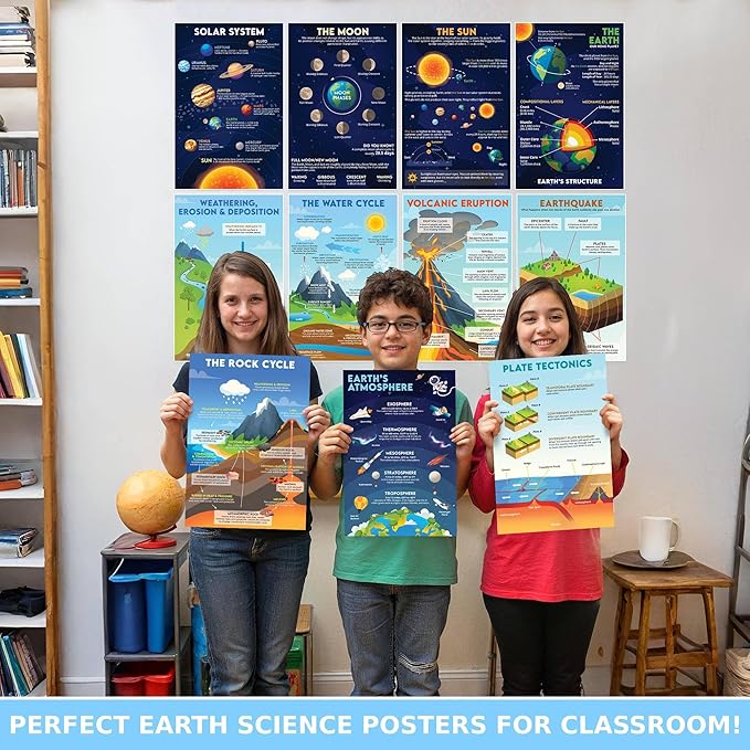 BrightenKidz Earth Science Posters - 11x17 inch, Science Classroom Decor Must Haves for Middle School, Educational Earth Classroom Posters, Homeschool Decorations (11 Pcs)