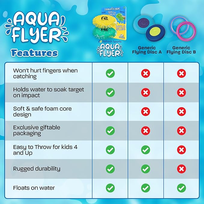 Water Flying Discs for Kids: Soft Sports Disc 2 Pack - Soaks The Target On Impact - Best Swimming Pool Toys & Beach Water Toys - Fun Toy Outdoor Games - Birthday Gifts for Boys & Girls All Ages