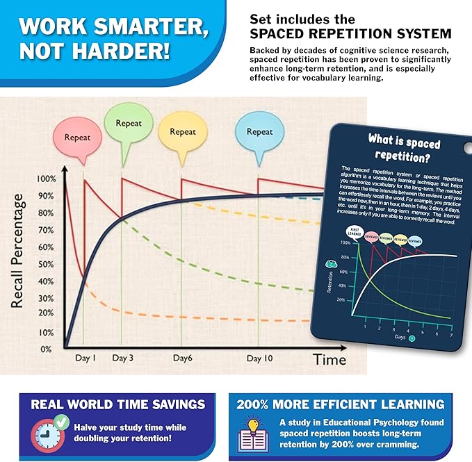 Phonics Flash Cards with Proven Spaced Repetition Learning System - Learn to Read in 20 Phonic Stages - Digraphs CVC Blends Long Vowel Sounds Phonics Games for Kids Ages 4-8 Kindergarten 1st 2nd Grade