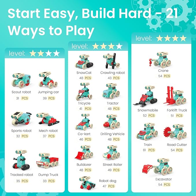 Sillbird Solar Robot Building Kit Christmas STEM Gift for Boys Aged 8-14, 21 in 1 DIY Science Educational Sets for Kids Teens Birthday, Solar or Battery Powered Robotic Set with 211 Pieces