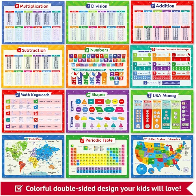32 Educational Posters for Kids - Multiplication Chart Table, Periodic Table, USA Map, World Map, Solar System, Days of The Week, Division, Addition, Homeschool Supplies - 17x11 (Laminated)