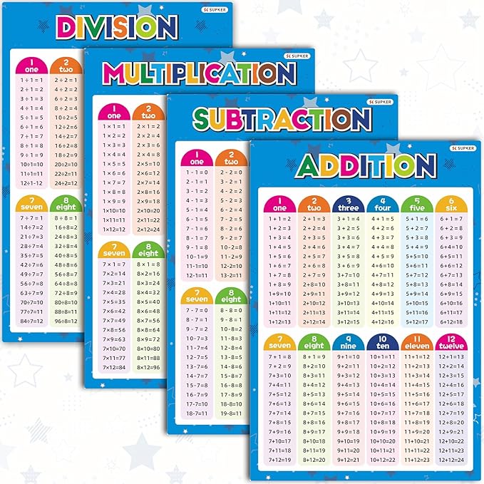 4 Pack Educational Math Posters for Elementary School Laminated Multiplication Division Addition Subtraction Posters for Kids Math Teacher School Classroom Supplies Wall Decor