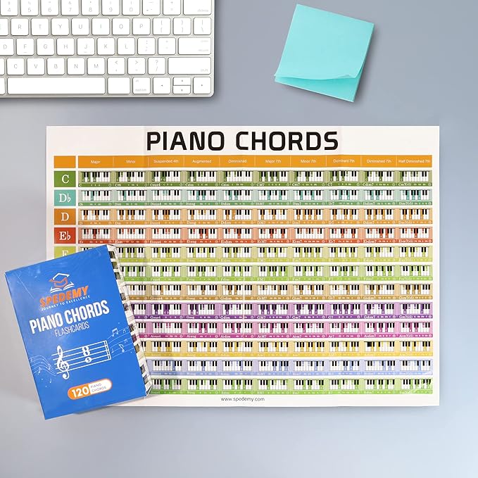 Spedemy Piano Chord Flashcards in Gift Box - Piano Chords Chart Included - ColorCoded Flash Cards for 120 Chords - 10 Frequent Chords, 12 Keys - Fun Educational Flashcards for Piano, Music Learners