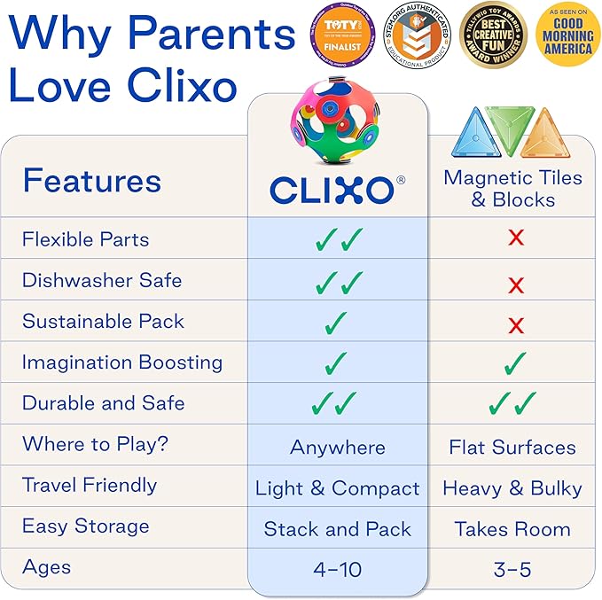 Clixo Mars Station Pack - 48 Magnetic Pieces in 14 Shapes. Flexible STEM Building Glow-in-The-Dark Set with All-Terrain Wheels & Galactic Adventure. Build Rovers, Spaceships & Labs. Ages 6+