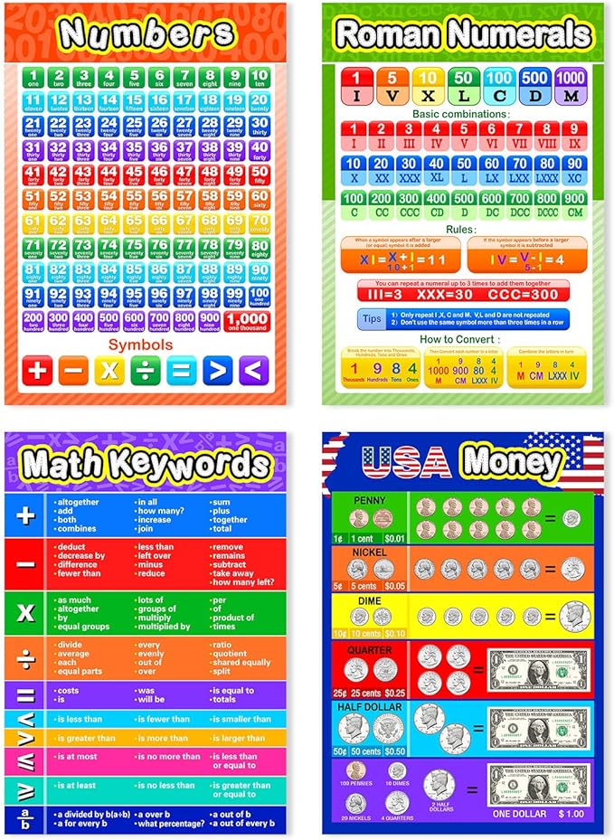 Blulu 12 Pcs Educational Math Posters for Kids Multiplication Chart Division Addition Subtraction Posters Laminated Times Table Chart for Elementary and Middle School Must Haves Decor, 16 x 11 "