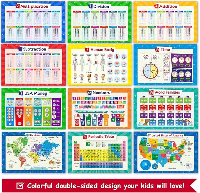 26 Set of 50 Educational Posters for Kids - Multiplication Chart, Periodic Table, USA, World Map, Sight Words, Word Families, Homeschool Supplies, Classroom Decorations - Laminated & Flat, 17x11