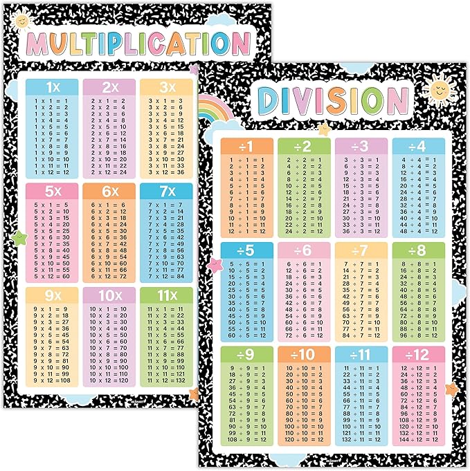 Math Posters - Math Classroom Supplies for Teachers, Decorations for Elementary, Middle, High School, Mathematics Education, Essential Classroom Signs Must Haves (Composition Notebook)
