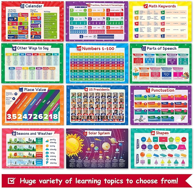 26 Set of 50 Educational Posters for Kids - Multiplication Chart, Periodic Table, USA, World Map, Sight Words, Word Families, Homeschool Supplies, Classroom Decorations - Laminated & Flat, 17x11