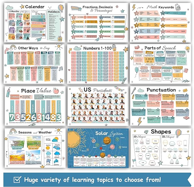 26 Set of 50 Boho Educational Posters for Kids – Alphabet Chart, Multiplication Division Chart, USA World Map, Periodic Table, Sight Words, Homeschool Posters, Boho Classroom Decor - Laminated 17x11