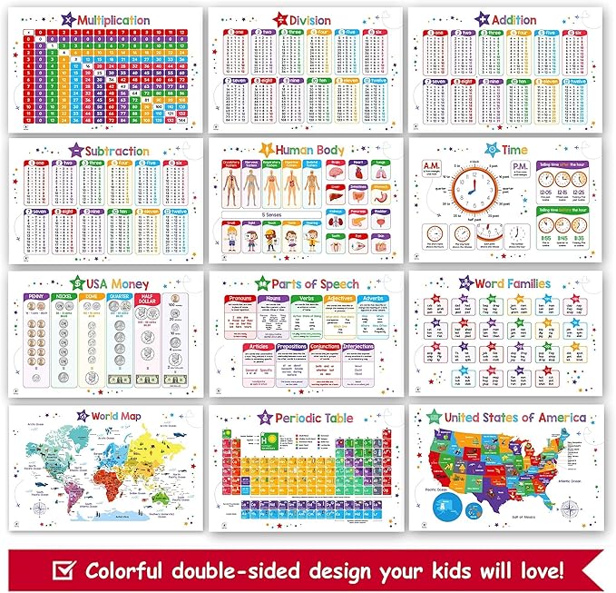 26 Set of 50 Educational Posters for Kids - Multiplication Chart, Alphabet, Periodic Table, Solar, USA, World, Map, Sight Words, Homeschool Supplies, Classroom Decorations - Laminated & Flat, 17x11