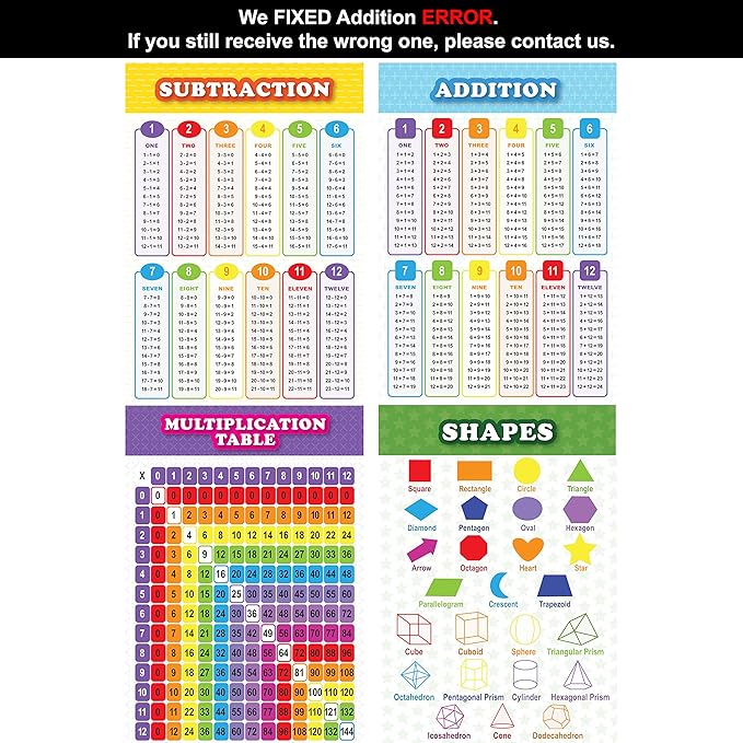 Youngever 13 Pack Laminated Educational Math Posters for Kids, Classroom Teach Multiplication Division Subtraction Fraction Posters, Classroom Posters, Teaching Posters (22 x 17 inch)