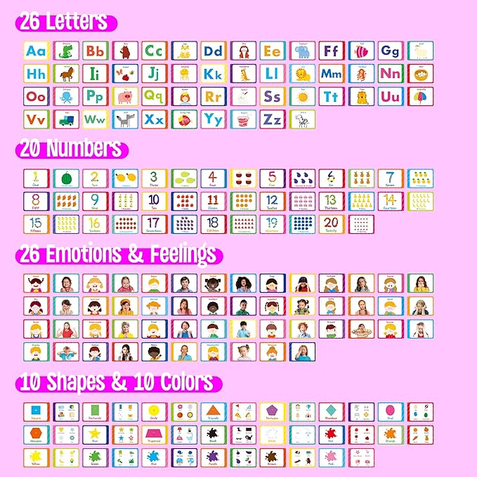 4 Preschool Learning Flipbooks, 96PCS Double Sided Printed Cards Set, Alphabet Letter A-Z, Number 1-20, Feelings and Emotions, Shapes and Colors Mini Board Books Set Early Educational Tool for Kids