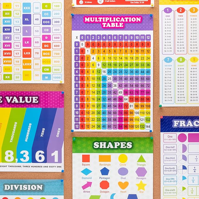 Youngever 13 Pack Laminated Educational Math Posters for Kids, Classroom Teach Multiplication Division Subtraction Fraction Posters, Classroom Posters, Teaching Posters (22 x 17 inch)