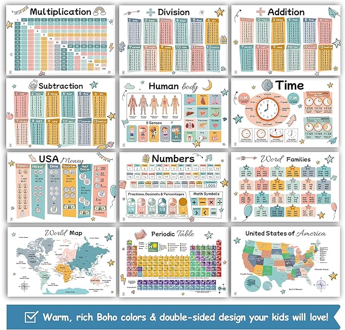 26 Set of 50 Boho Educational Posters for Kids – Alphabet Chart, Multiplication Division Chart, USA World Map, Periodic Table, Sight Words, Homeschool Posters, Boho Classroom Decor - Laminated 17x11