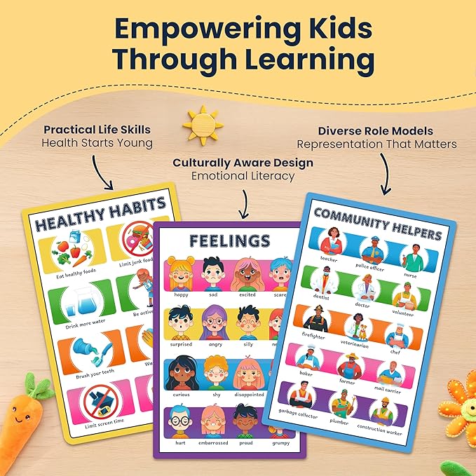 RYVE 18 Educational Posters for Classroom & Kindergarten, Kindergarten, Preschool Classroom Must Haves, Class room Decor, Laminated PreK Learning Chart Materials ABC Alphabet, Numbers, Shapes