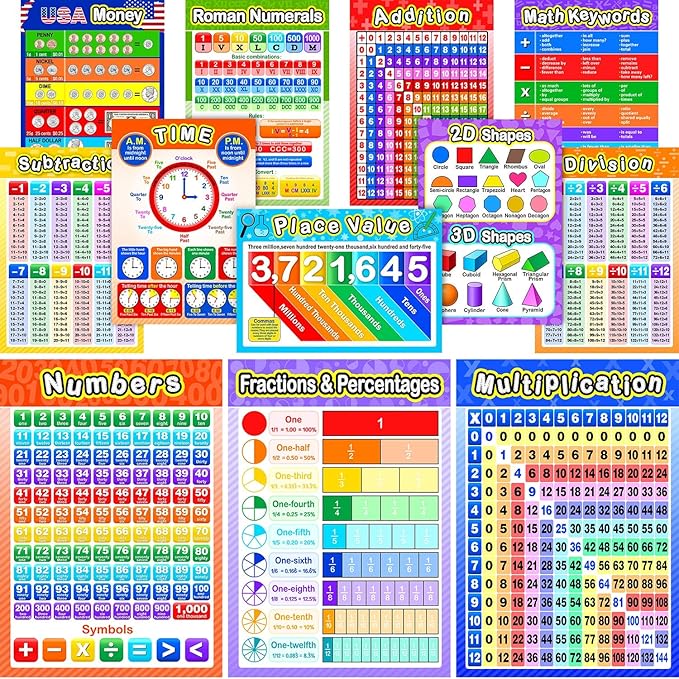 Blulu 12 Pcs Educational Math Posters for Kids Multiplication Chart Division Addition Subtraction Posters Laminated Times Table Chart for Elementary and Middle School Must Haves Decor, 16 x 11 "
