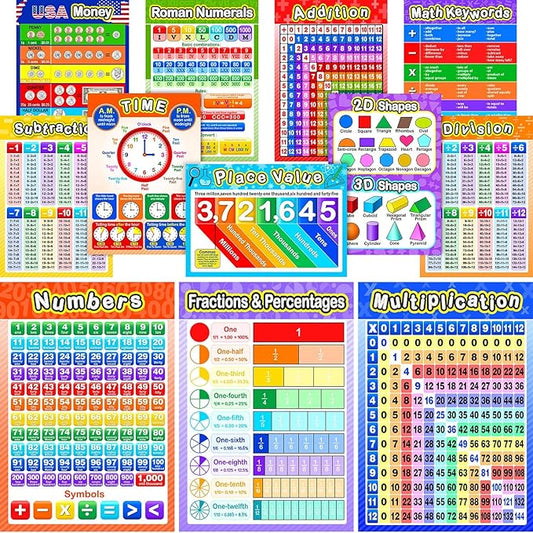 Blulu 12 Pcs Educational Math Posters for Kids Multiplication Chart Division Addition Subtraction Posters Laminated Times Table Chart for Elementary and Middle School Must Haves Decor, 16 x 11 "