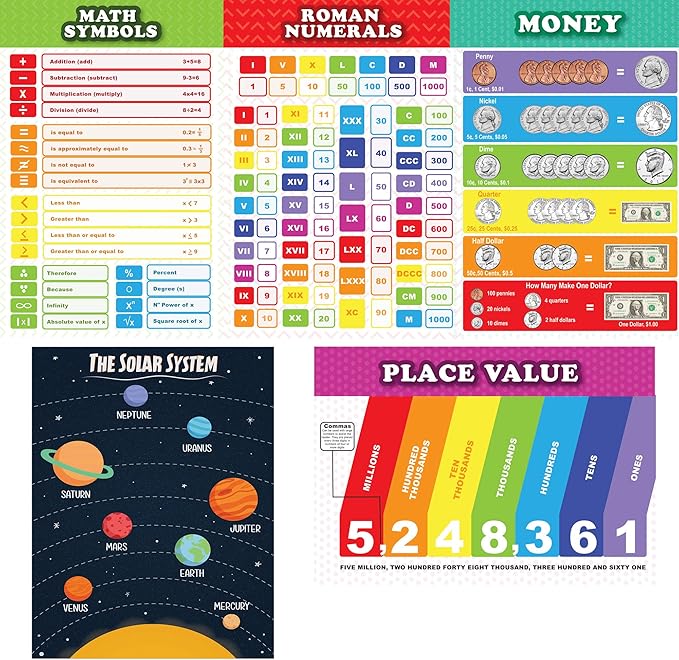 Youngever 13 Pack Laminated Educational Math Posters for Kids, Classroom Teach Multiplication Division Subtraction Fraction Posters, Classroom Posters, Teaching Posters (16 x 11 inch)