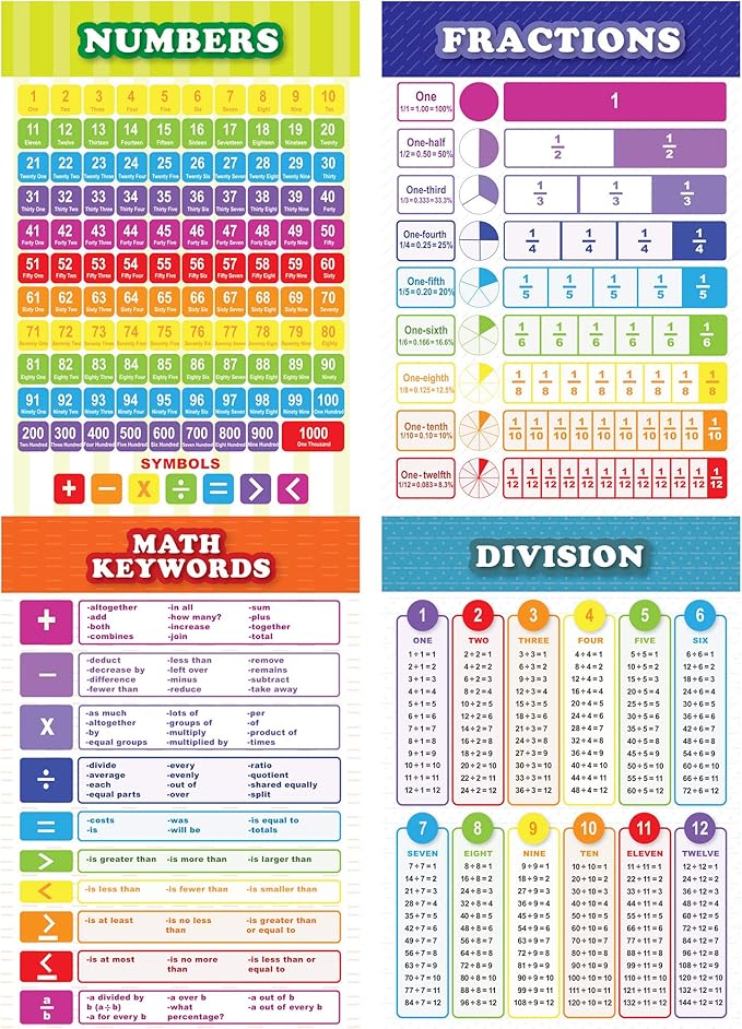 Youngever 13 Pack Laminated Educational Math Posters for Kids, Classroom Teach Multiplication Division Subtraction Fraction Posters, Classroom Posters, Teaching Posters (22 x 17 inch)