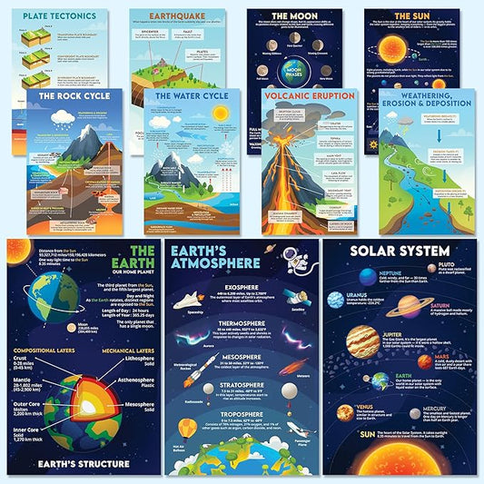 BrightenKidz Earth Science Posters - 11x17 inch, Science Classroom Decor Must Haves for Middle School, Educational Earth Classroom Posters, Homeschool Decorations (11 Pcs)